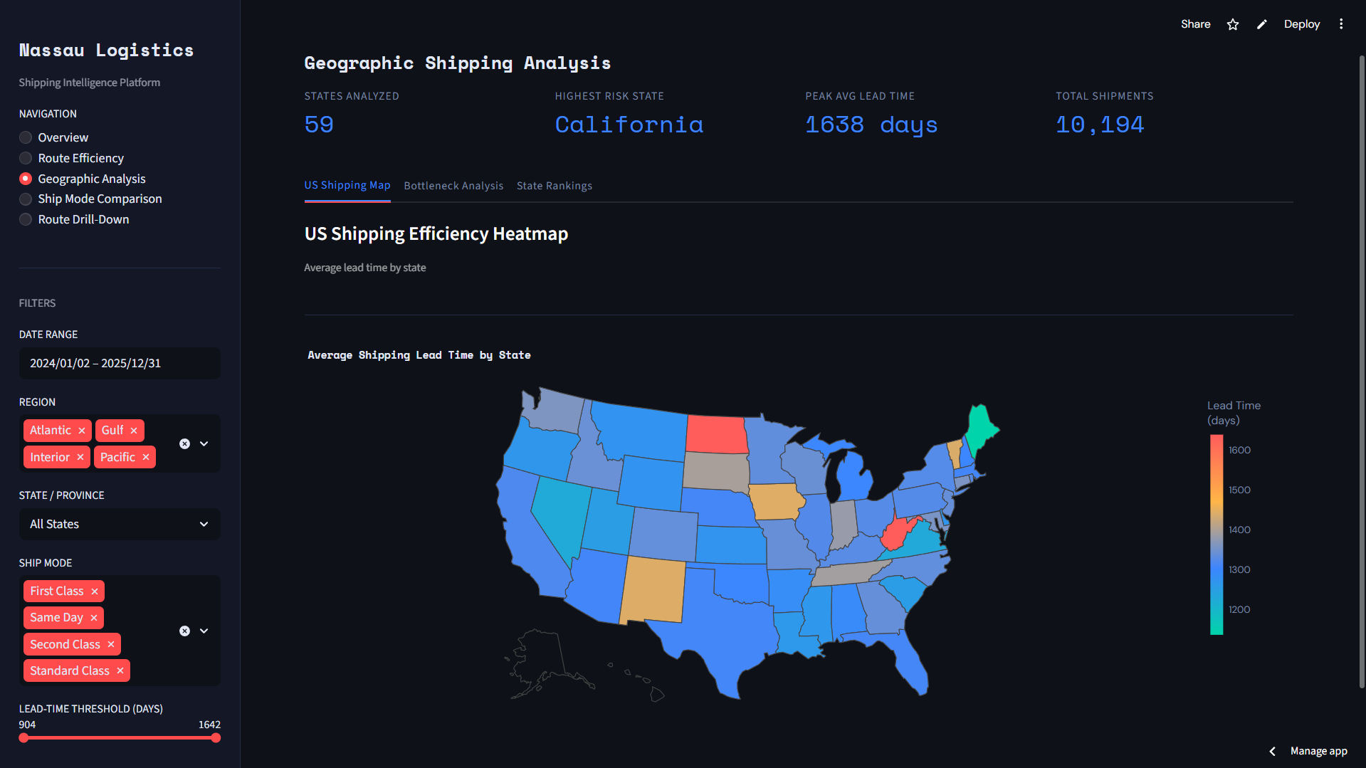 Shipping Data Visualization